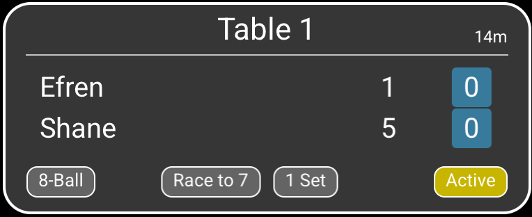 Detailed Monitoring card for Table 1