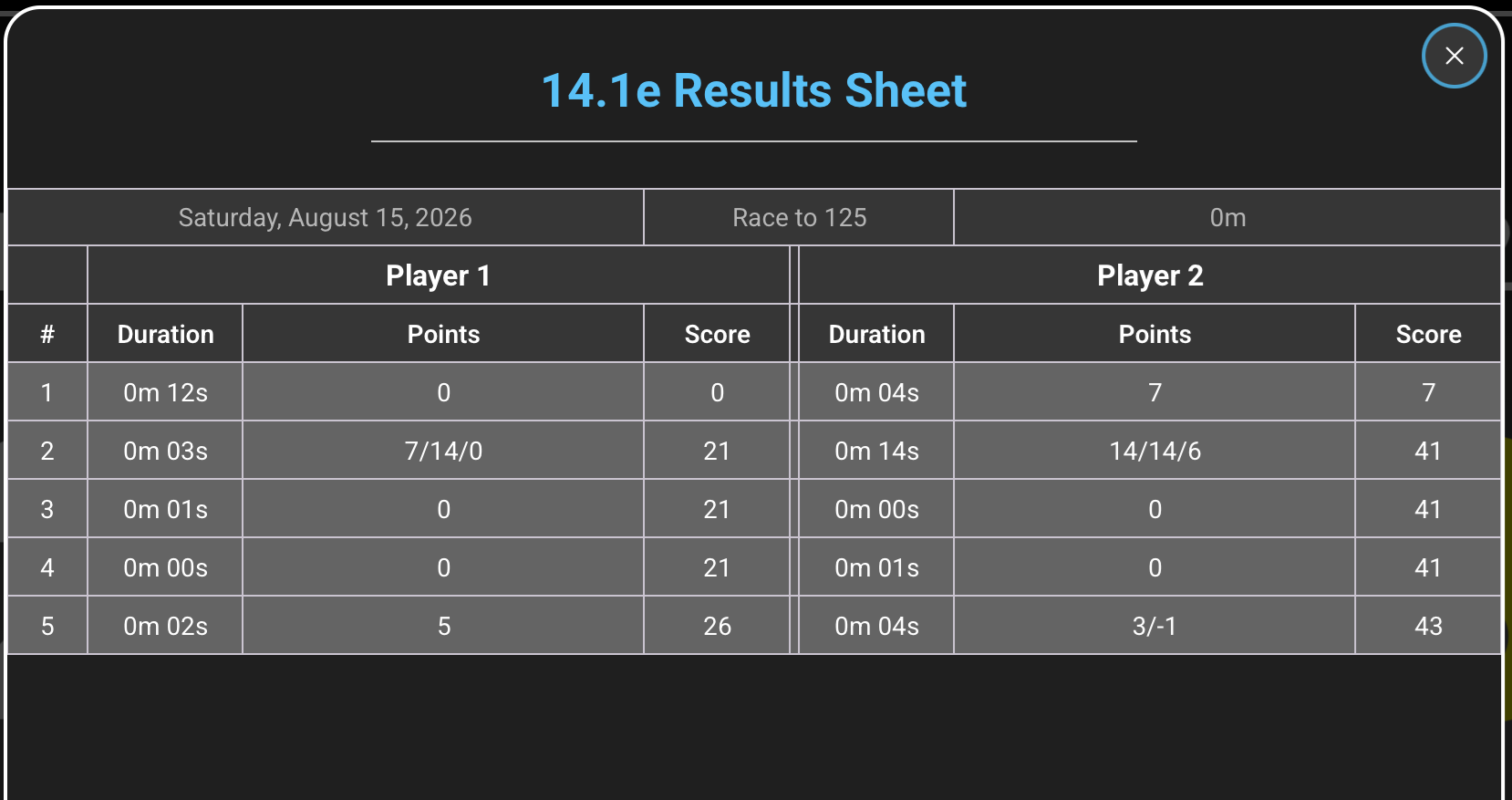 Straight Pool Results Sheet showing innings, duration, points, and running scores