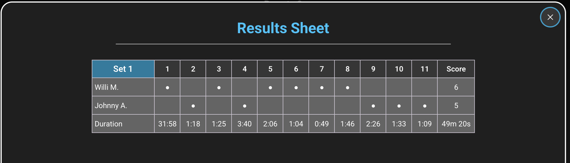 X-Ball Results Sheet showing rack winners, rack durations, and set score